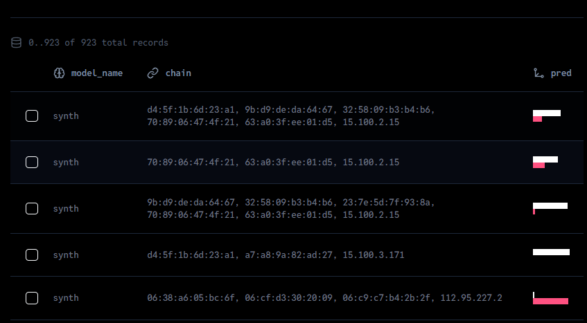 AI Inferencing compromised multinodes